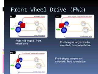 Front Engine Drive Unit 1 -part ii-VEHICLE CLASSIFICATION.ppt