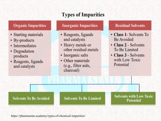 Comprehensive Overview of Pharmaceutical Inorganic Chemistry and ...