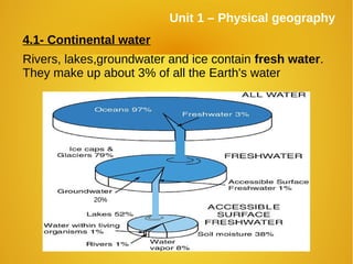 Unit 1 physical geography | PDF