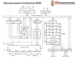 Microprocessor Architecture 8085
 