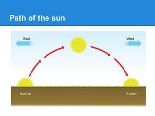Path of the sun
 