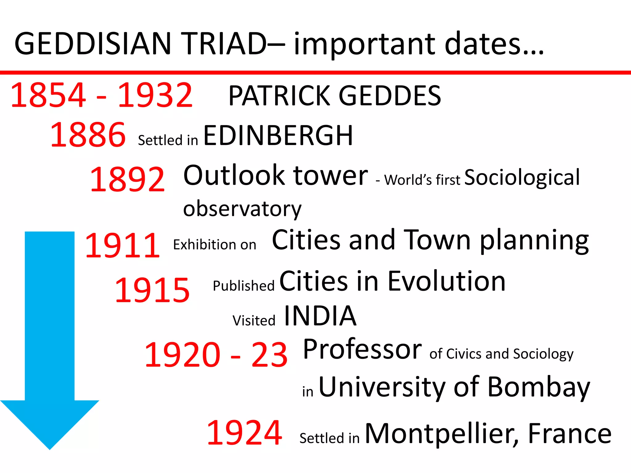 GEDDISIAN TRIAD– important dates…
1854 - 1932 PATRICK GEDDES
  1886 Settled in EDINBERGH
    1892 Outlook tower - World’s first Sociological
               observatory
      1911 Exhibition on Cities and Town planning
                 Published Cities in Evolution
        1915
                    INDIA
                   Visited

           1920 - 23 Professor of Civics and Sociology
                      in University of Bombay


              1924 Settled in Montpellier, France
 