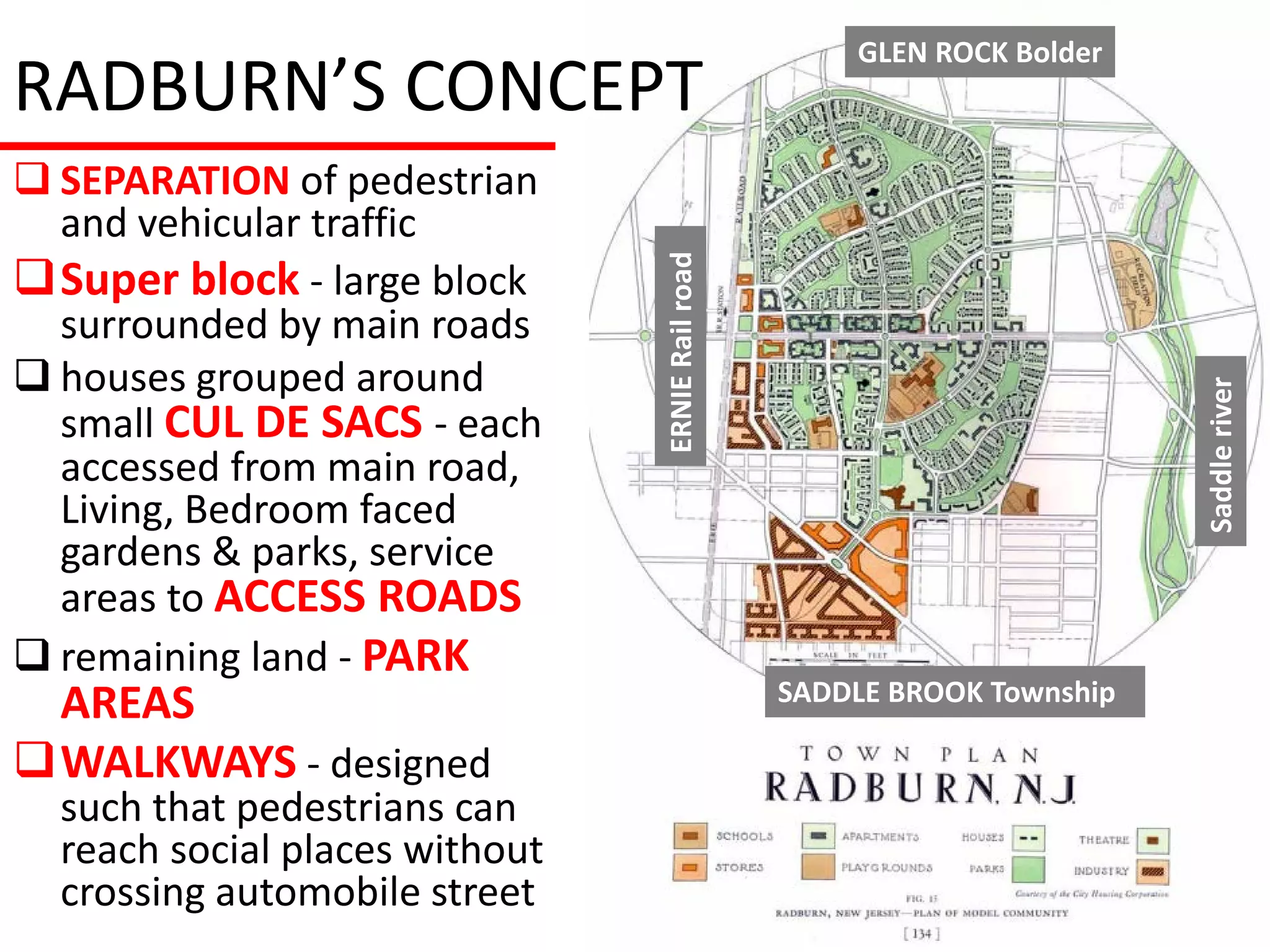 GLEN ROCK Bolder
RADBURN’S CONCEPT
 SEPARATION of pedestrian
  and vehicular traffic
Super block - large block




                                ERNIE Rail road
  surrounded by main roads
 houses grouped around




                                                                          Saddle river
  small CUL DE SACS - each
  accessed from main road,
  Living, Bedroom faced
  gardens & parks, service
  areas to ACCESS ROADS
 remaining land - PARK
 AREAS                                            SADDLE BROOK Township

WALKWAYS - designed
  such that pedestrians can
  reach social places without
  crossing automobile street
 