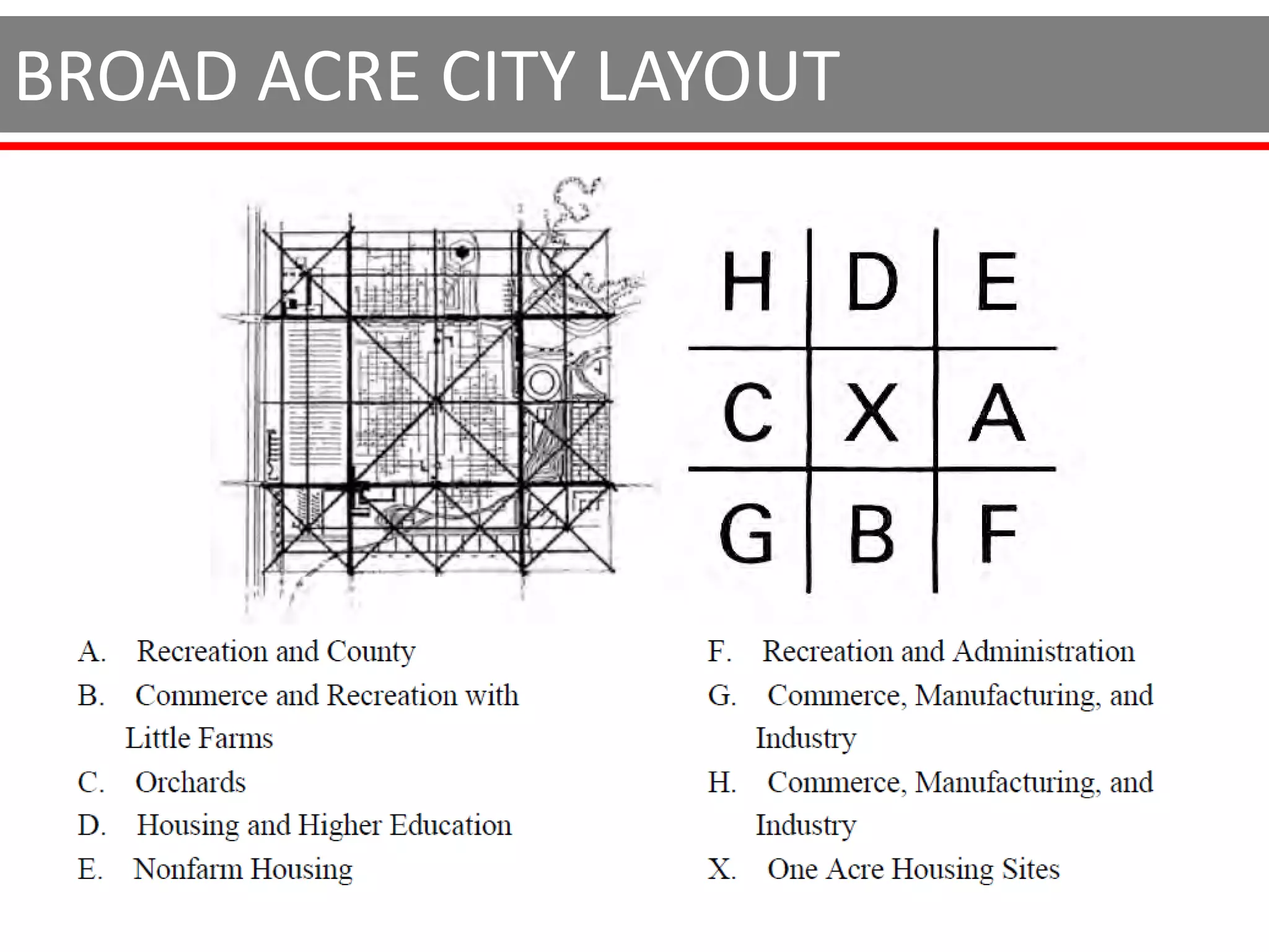 BROAD ACRE CITY LAYOUT
 
