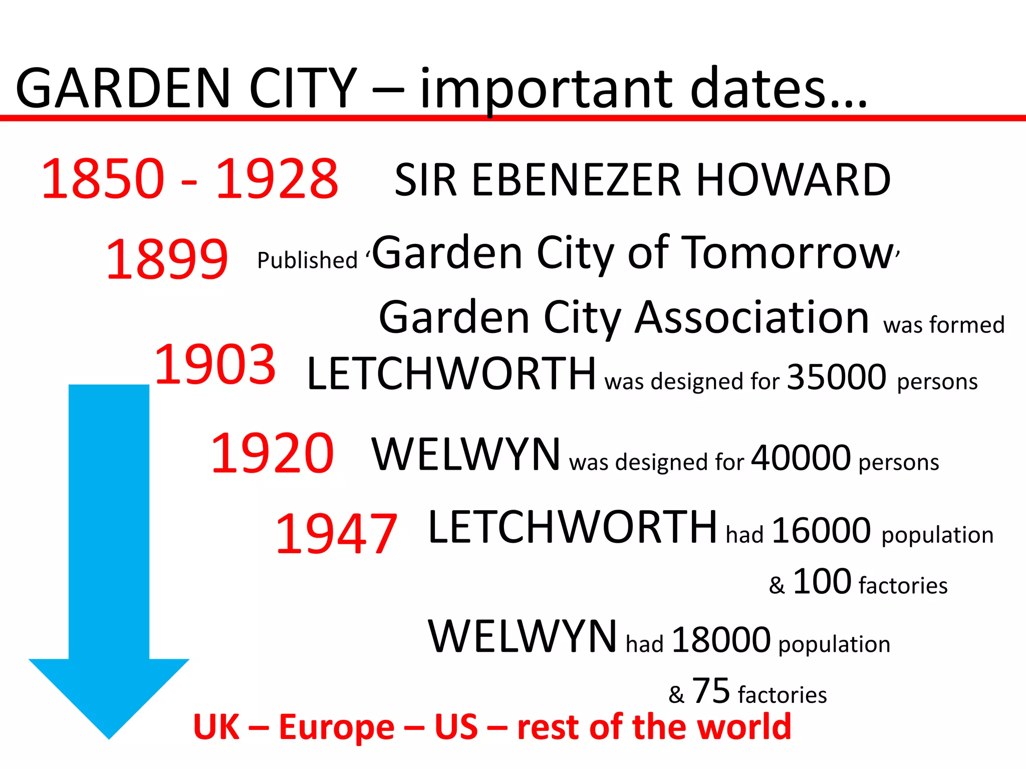 GARDEN CITY – important dates…
 1850 - 1928 SIR EBENEZER HOWARD
   1899 Published ‘Garden City of Tomorrow’
                 Garden City Association was formed
      1903    LETCHWORTH was designed for 35000 persons
        1920 WELWYN was designed for 40000 persons
          1947 LETCHWORTH had 16000 population
                                            & 100 factories

                      WELWYN had 18000 population
                                    & 75 factories
        UK – Europe – US – rest of the world
 