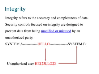 Integrity
Integrity refers to the accuracy and completeness of data.
Security controls focused on integrity are designed to
prevent data from being modified or misused by an
unauthorized party.
SYSTEM A------------HELLO---------------SYSTEM B
Unauthorized user HE123LLO23
 