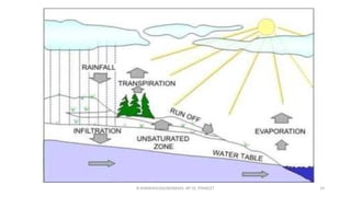 R.SHANMUGASUNDARAM, AP CE, PSNACET 14
 