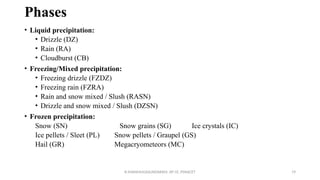 Phases
• Liquid precipitation:
• Drizzle (DZ)
• Rain (RA)
• Cloudburst (CB)
• Freezing/Mixed precipitation:
• Freezing drizzle (FZDZ)
• Freezing rain (FZRA)
• Rain and snow mixed / Slush (RASN)
• Drizzle and snow mixed / Slush (DZSN)
• Frozen precipitation:
Snow (SN) Snow grains (SG) Ice crystals (IC)
Ice pellets / Sleet (PL) Snow pellets / Graupel (GS)
Hail (GR) Megacryometeors (MC)
R.SHANMUGASUNDARAM, AP CE, PSNACET 19
 