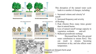This disruption of the natural water cycle
leads to a number of changes, including:
1. Increased volume and velocity”of
runoff
2. Increased frequency.and severity
of flooding
3. Peak (Storm) flows many times greater
than in natural basins
4. Loss of natural runoff storage capacity in
vegetation, wetlands, and soil
5. Reduced groundwater recharge
6. Decreased base flow (the ground
water contribution to stream flow). This
can result in streams becoming
intermittent or dry, and also affects water
temperature.
Impacts on Stream Form anal
Function
R.SHANMUGASUNDARAM, AP CE, PSNACET 27
 