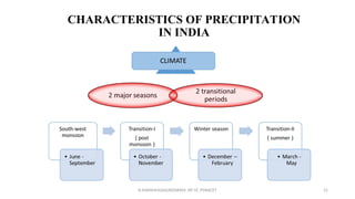 CHARACTERISTICS OF PRECIPITATION
IN INDIA
R.SHANMUGASUNDARAM, AP CE, PSNACET 31
 