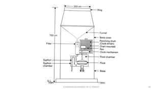 R.SHANMUGASUNDARAM, AP CE, PSNACET 60
 