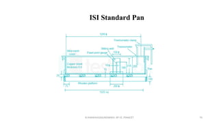 R.SHANMUGASUNDARAM, AP CE, PSNACET 70
ISI Standard Pan
 
