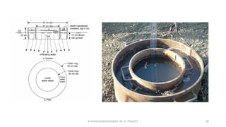 R.SHANMUGASUNDARAM, AP CE, PSNACET 88
 