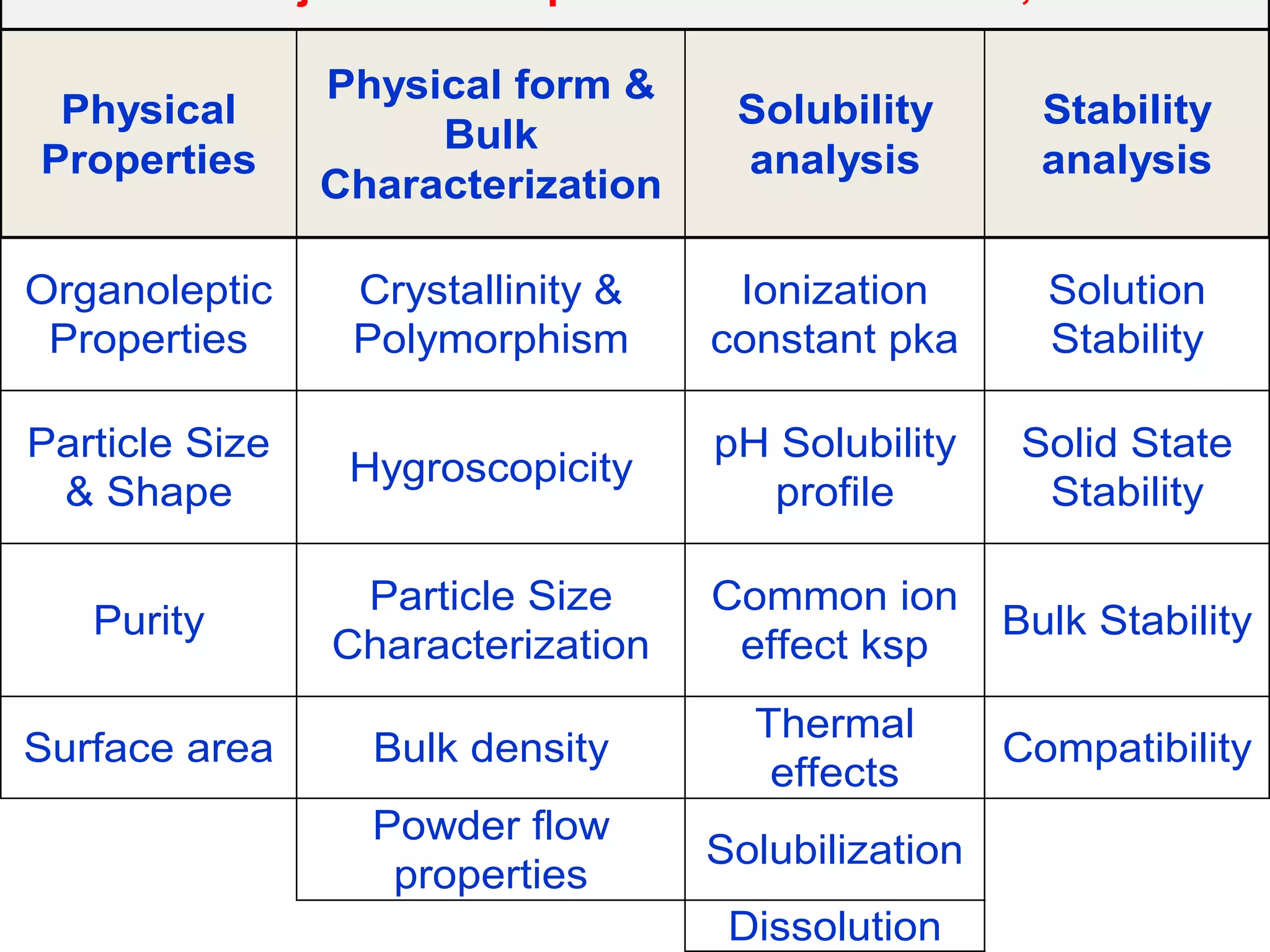 UNIT 1 - PREFORMULATION.pptx