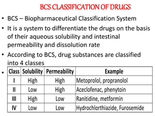 UNIT 1 - PREFORMULATION.pptx