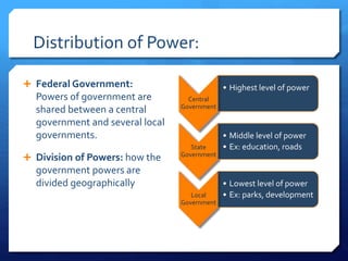 Government Power Distributed Unit 1 Principles of Government | PPTX