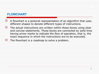 UNIT 1: Problem Solving Using Computer | PPT
