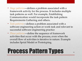 Pattern And Processes Unit1-Software Process models in Software Engineering | PPT