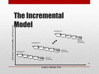 Unit1-Software Process models in Software Engineering | PPT