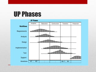 Unit1-Software Process models in Software Engineering | PPT