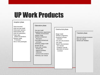 Unit1-Software Process models in Software Engineering | PPT