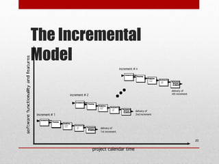 Process Model 16 Unit1-Process models from Software Engineering.ppt
