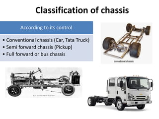 Unit 1 Introduction to automobile and drive train | PDF