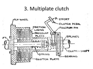 Unit 1 Introduction to automobile and drive train | PDF