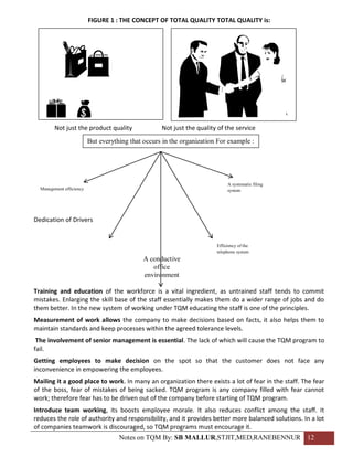 FIGURE 1 : THE CONCEPT OF TOTAL QUALITY TOTAL QUALITY is:




          
      Not just the product quality                Not just the quality of the service
                          But everything that occurs in the organization For example :




                                                                             A systematic filing
  Management efficiency                                                      system
Dedication of Drivers


Dedication of Drivers


                                                                        Efficiency of the
                                                                        telephone system
                                              A conductive
                                                 office
                                              environment

Training and education of the workforce is a vital ingredient, as untrained staff tends to commit
mistakes. Enlarging the skill base of the staff essentially makes them do a wider range of jobs and do
them better. In the new system of working under TQM educating the staff is one of the principles.
Measurement of work allows the company to make decisions based on facts, it also helps them to
maintain standards and keep processes within the agreed tolerance levels.
 The involvement of senior management is essential. The lack of which will cause the TQM program to
fail.
Getting employees to make decision on the spot so that the customer does not face any
inconvenience in empowering the employees.
Mailing it a good place to work. In many an organization there exists a lot of fear in the staff. The fear
of the boss, fear of mistakes of being sacked. TQM program is any company filled with fear cannot
work; therefore fear has to be driven out of the company before starting of TQM program.
Introduce team working, its boosts employee morale. It also reduces conflict among the staff. It
reduces the role of authority and responsibility, and it provides better more balanced solutions. In a lot
of companies teamwork is discouraged, so TQM programs must encourage it.
                                     Notes on TQM By: SB MALLUR,STJIT,MED,RANEBENNUR 12
 