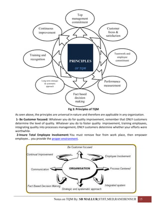 Top
                                             management
                                             commitment

                  Continuous                                             Customer
                  improvement                                             focus &
                                                                        satisfaction




                                                                               Teamwork and
           Training and
                                                                                 employee
           recognition                                                          commitment
                                           PRINCIPLES
                                                OF TQM


                                          Fig 1.2: Principles of TQM
                    Long-term strategic                                Performance
                       & systematic
                        approach                                       measurement

                                              Fact based
                                               decision
                                               making

                                          Fig 3: Principles of TQM
As seen above, the principles are universal in nature and therefore are applicable in any organization.
 1- Be Customer focused: Whatever you do for quality improvement, remember that ONLY customers
determine the level of quality. Whatever you do to foster quality improvement, training employees,
integrating quality into processes management, ONLY customers determine whether your efforts were
worthwhile.
 2-Insure Total Employee Involvement: You must remove fear from work place, then empower
employee... you provide the proper environment.




                                  Notes on TQM By: SB MALLUR,STJIT,MED,RANEBENNUR 15
 