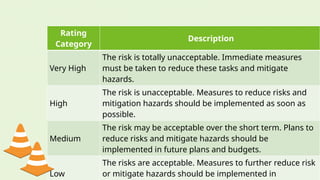 Unit 1 - Risk Identification, Analysis, and Evaluation.pptx