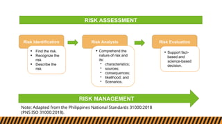 Unit 1 - Risk Identification, Analysis, and Evaluation.pptx