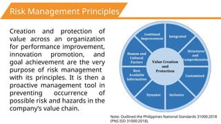 Performance Management Value Risk Bcg Unit 1 - Risk Identification, Analysis, and Evaluation.pptx
