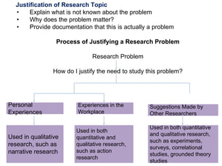 Research Justify Unit 1 rm | PDF