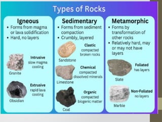 lides detail formation processes (intrusive/extrusive for igneous ...