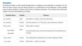 Unit 1 - R Programming (Part 2).pptx