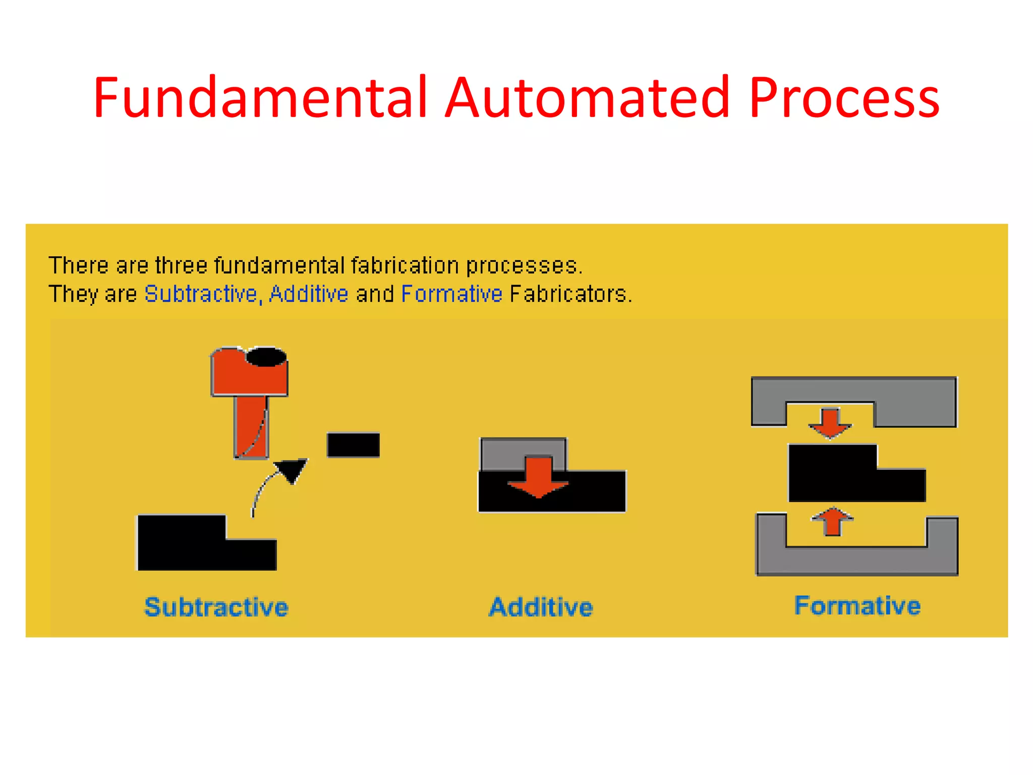 Fundamental Automated Process
 