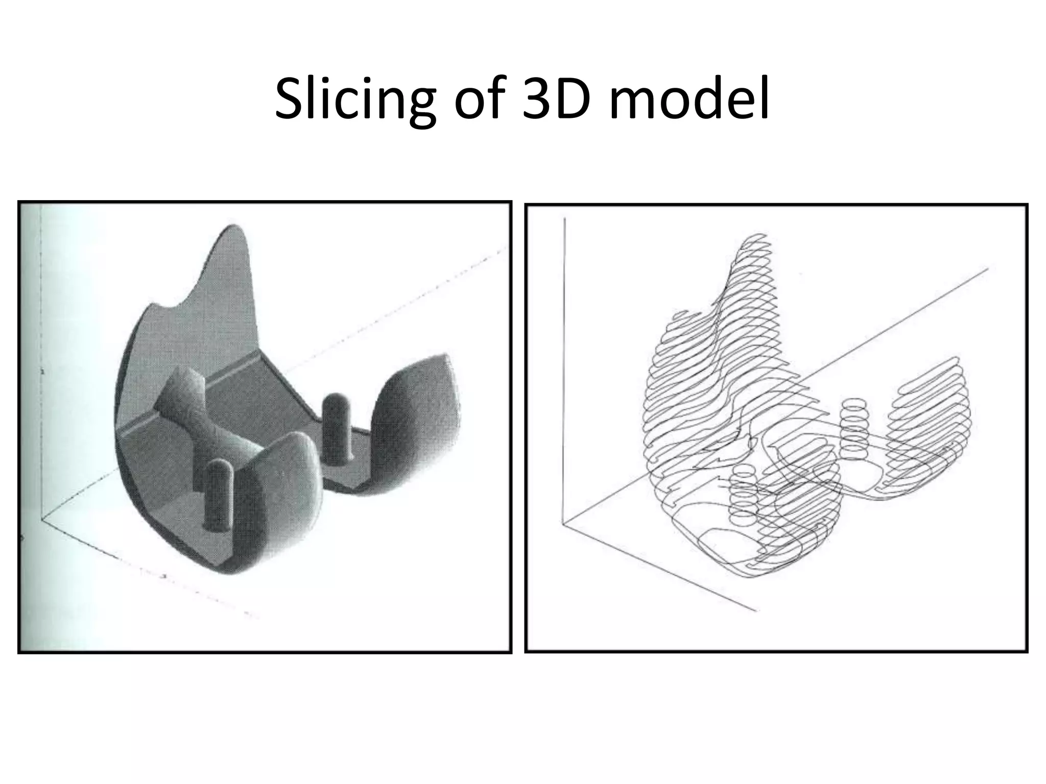 Slicing of 3D model
 