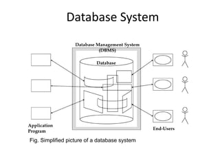 Database System
Fig. Simplified picture of a database system
 