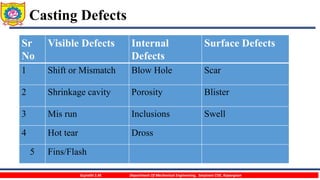 Unit 1 sand casting - | PPTX