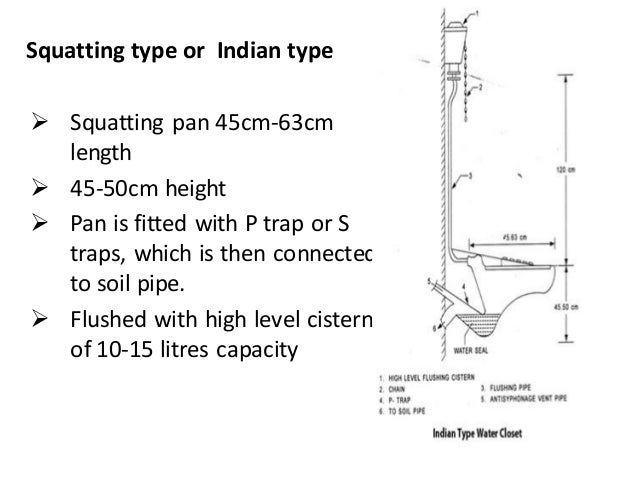 Unit 1 Sanitary Fittings