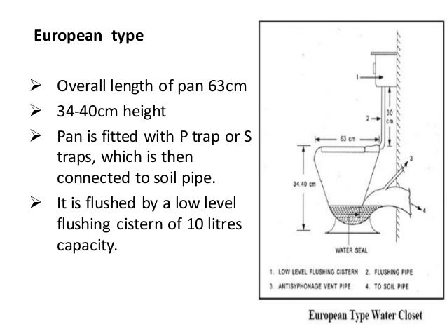 Unit 1 Sanitary Fittings