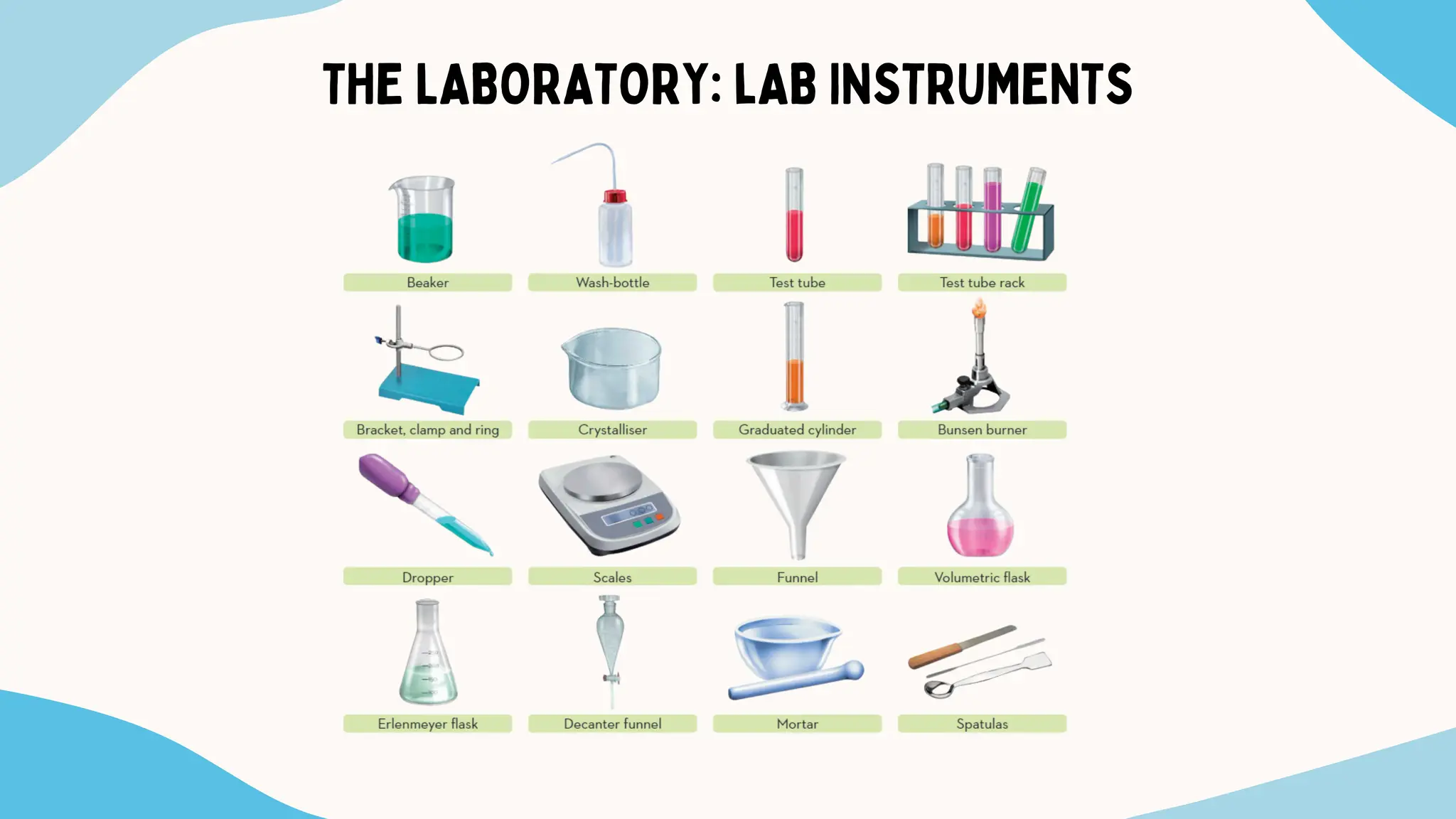 THE LABORATORY: lAB INSTRUMENTS
 