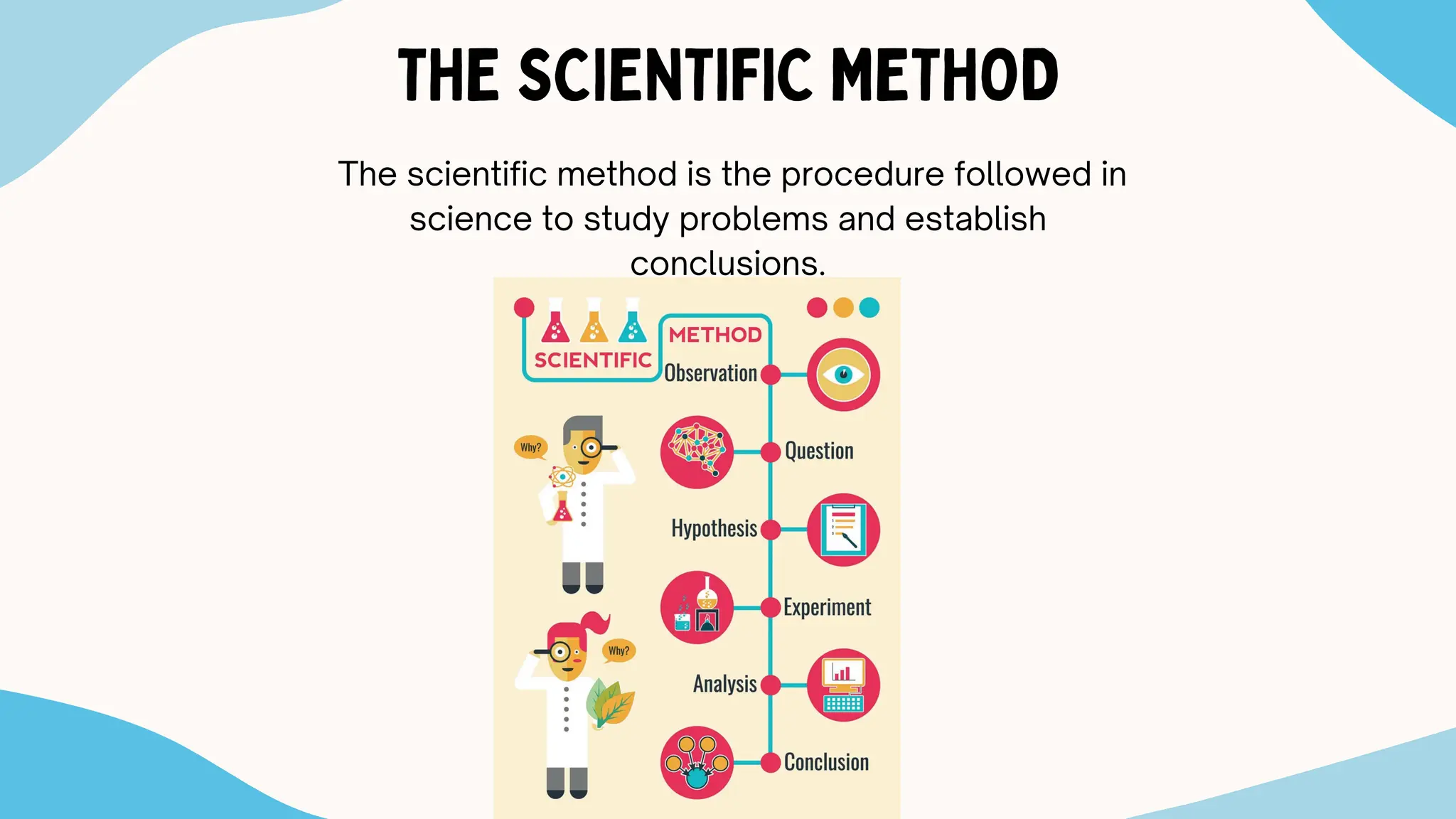 THE SCIENTIFIC METHOD
The scientific method is the procedure followed in
science to study problems and establish
conclusions.
 