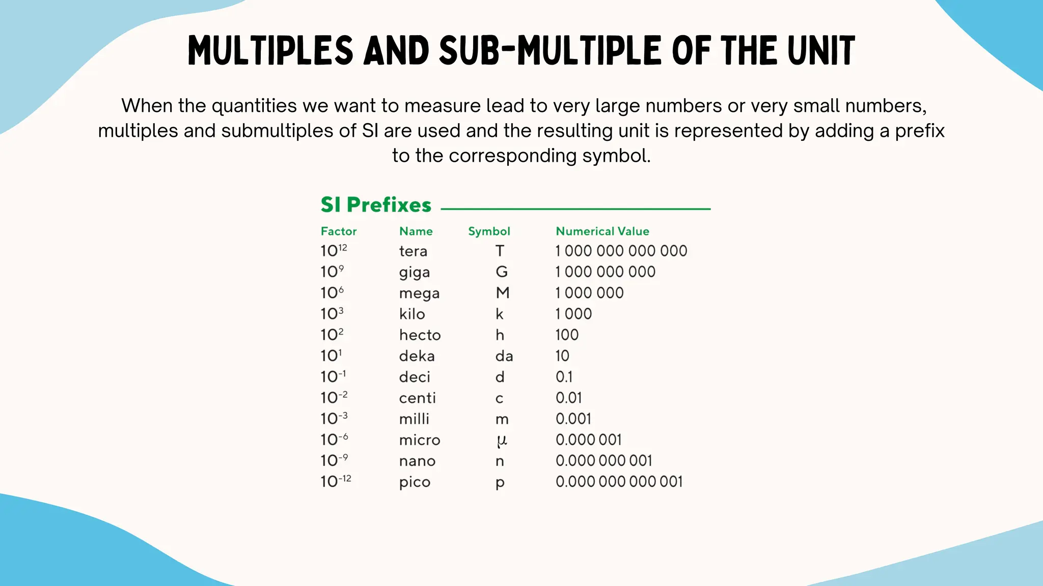 MULTIPLES AND SUB-MULTIPLE OF THE UNIT
When the quantities we want to measure lead to very large numbers or very small numbers,
multiples and submultiples of SI are used and the resulting unit is represented by adding a prefix
to the corresponding symbol.
 