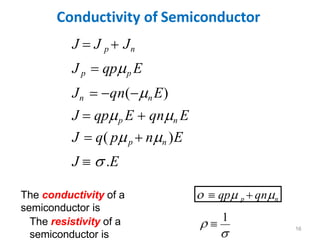 Conductivity of Semiconductor
J  J p  Jn
J p  qpp E
Jn  qn(n E)
J  qpp E  qnn E
J  q( pp  nn )E
J   .E

 
1
The resistivity of a
semiconductor is
  qp p  qnn
The conductivity of a
semiconductor is
16
 