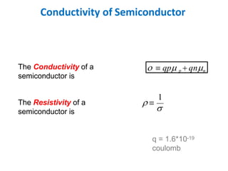 Conductivity of Semiconductor
1
 

The Resistivity of a
semiconductor is
  qp p  qnn
The Conductivity of a
semiconductor is
q = 1.6*10-19
coulomb
 