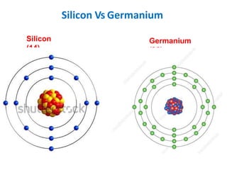 Silicon Vs Germanium
Silicon
(14)
Germanium
(32)
 