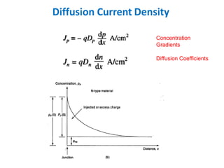 Diffusion Current Density
Concentration
Gradients
Diffusion Coefficients
 