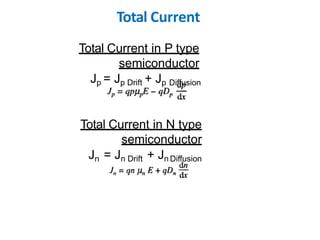 Total Current
Total Current in P type
semiconductor
Jp = Jp Drift + Jp Diffusion
Total Current in N type
semiconductor
Jn = Jn Drift + Jn Diffusion
 